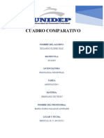 Cuadro Comparativo