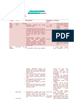 Rundown PS2K Dan Pelantikan