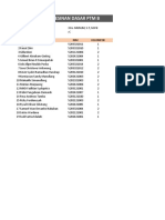 Data Kelompok Praktek Pemesinan Dasar PTM B