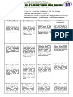 Philippine Literature Periods and Genres