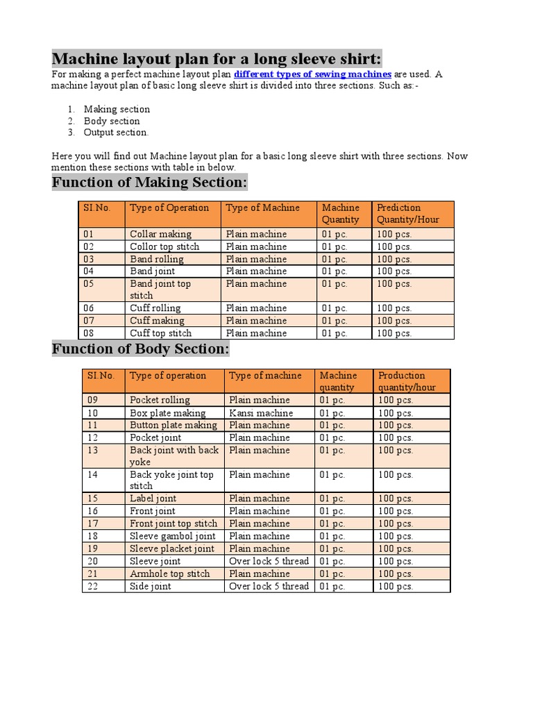 Long Sleeve Shirt Machine Layout Plan | PDF | Shirt | Softlines (Retail)