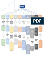 Mapa Conceptual