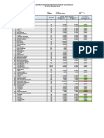 Informasi Kebutuhan Pokok Di Banda Aceh