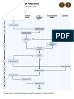 Flowchart Registration Flowchart Only