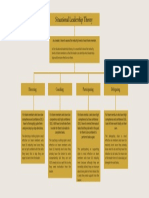 Situational Leadership Theory: Directing Coaching Participating Delegating