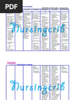 Student Nurses' Community: Nursing Care Plan Amputation