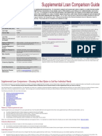 Federal Direct Graduate PLUS Loan Additional Supplemental Loan Options For Domestic Students Supplemental Loans For International Students