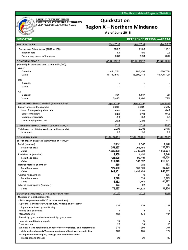Region X - Northern Mindanao Quickstat On: As of June 2018 | PDF ...