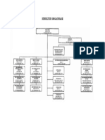 STRUKTUR ORGANISASI