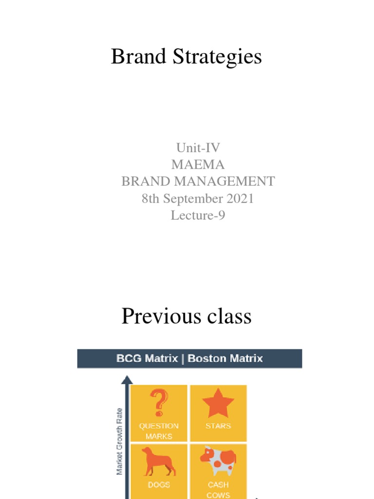 Brand Hierarchy Understanding the Different Levels and Strategies for