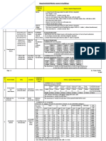 Required ELECTRICAL Rooms in Buildings: Room Name Dim. Location Equipment Inside The Room Notes & Special Requirements