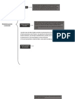 Tema 6 ESQUEMA (Adrian Baro Franco 3ºEE)