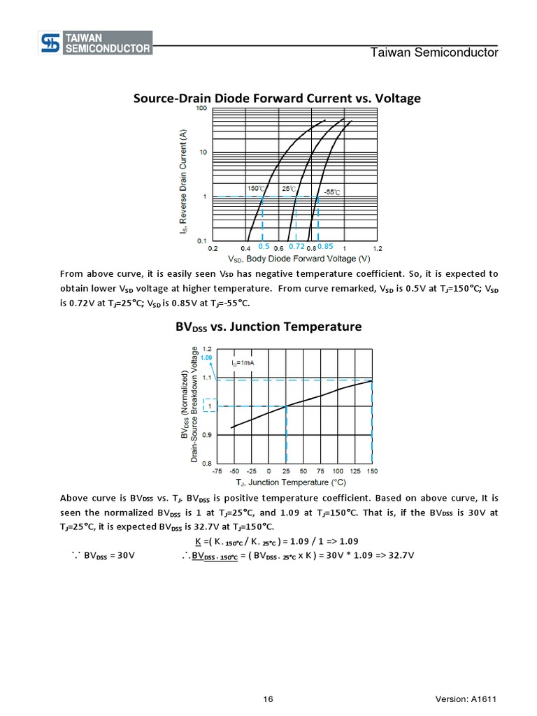 Understand MOSFET datasheet-TaiwanSemicon 17 | PDF | Science & Mathematics