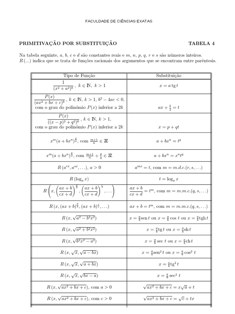 tabela-de-primitivas-por-substitui-o-pdf-fun-es-e-mapeamentos