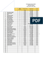 Format Data SI-Mpok SMK PGRI Subang Kelas X bdp3