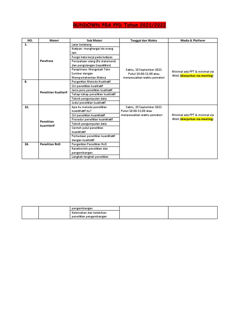 Rundown Pra PPD | PDF