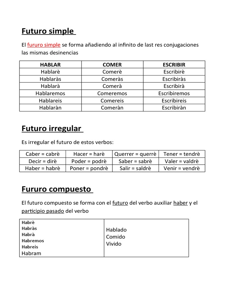 Futuro Simple y Compuesto en Español | PDF | Verbo | Oración (Lingüística)