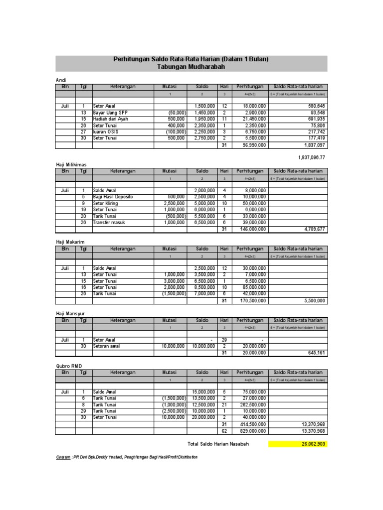 Worksheet in Latihan MDP | PDF