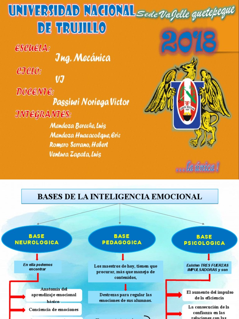 Fundamentos de la Inteligencia Emocional | PDF | Las emociones ...