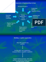 Organization Structure Design