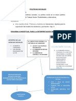 Esquema Conceptual Políticas Sociales