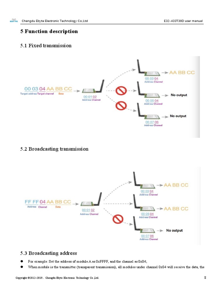5 Function Description: 5.1 Fixed Transmission | PDF | Transmitter ...