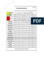 Matriz Compatibilidad Quimica