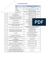 List Kebutuhan Data