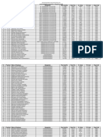 Octroi Paysheet Details in English