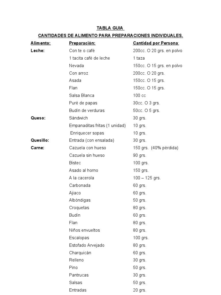 TABLA gramajes[1] Postres ensalada