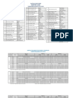 Jadwal PTM Terbatas