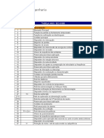 ANSI IEC 61850 tabela