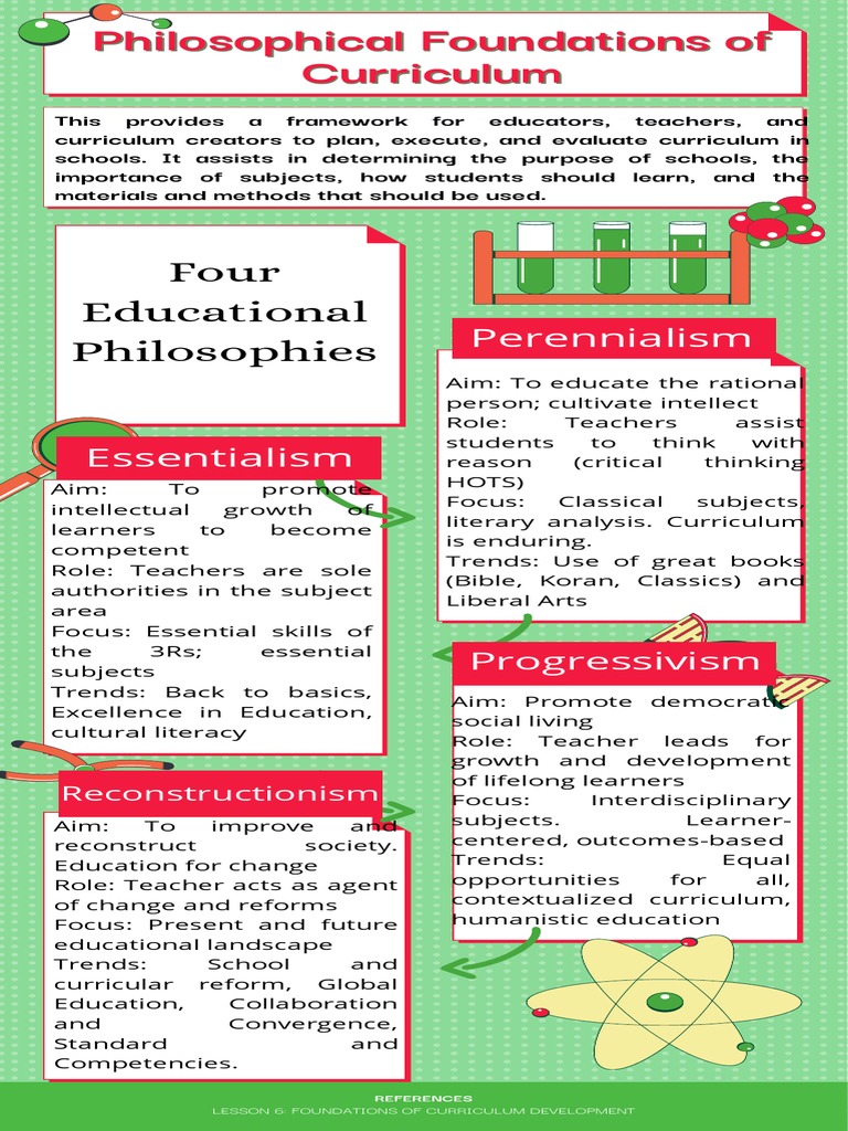 Philosophical Foundations of Curriculum | PDF | Curriculum | Teachers