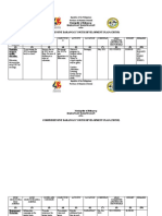 Barangay Baliwagan Comprehensive Barangay Youth Development Plan (Cbydp)
