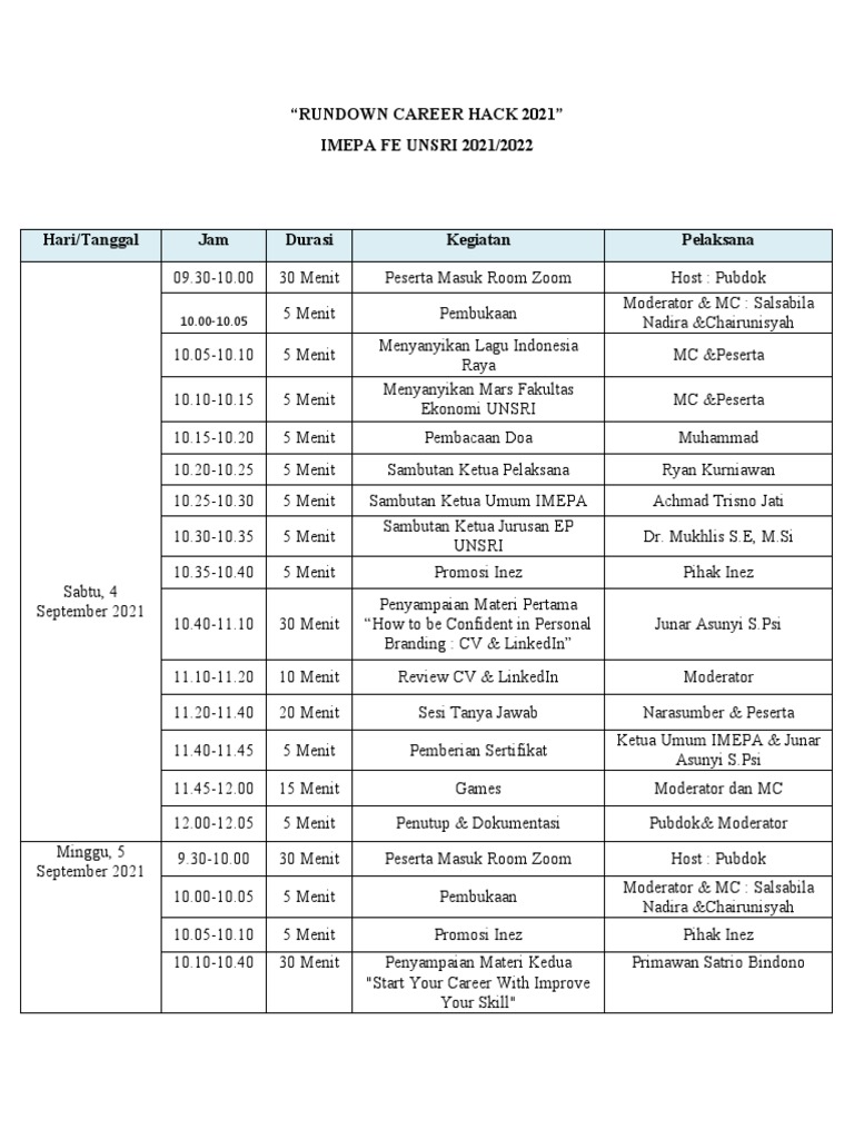 Rundown Career Hack 2021 Pdf