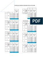 Tabel Data Spesifikasi Dimensi Spesimen Per-Astm D-882