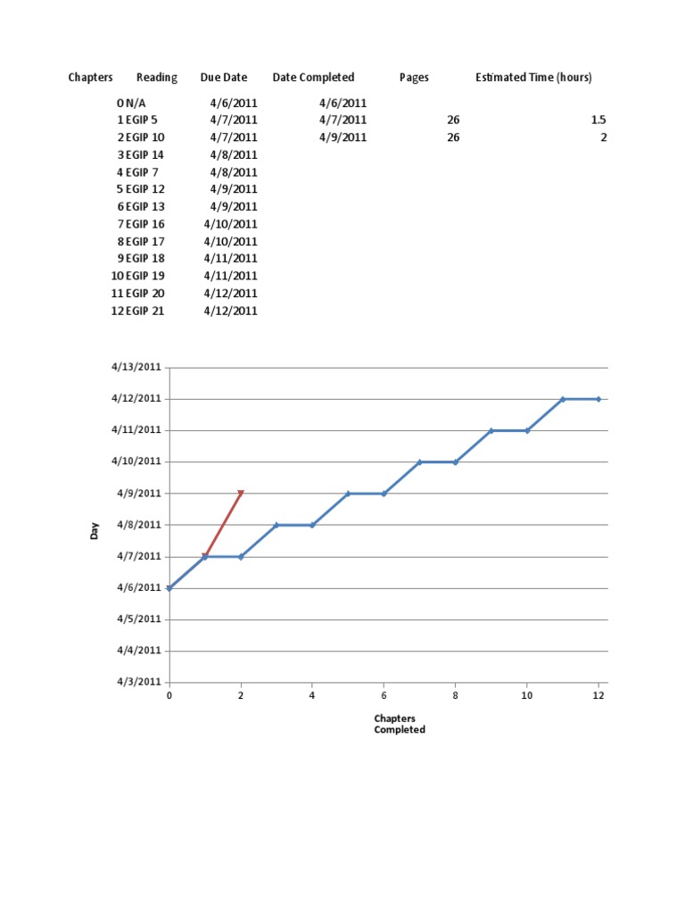 Chapter Reading Progress Tracker | PDF