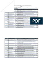 Financiamiento de inversiones para gobiernos locales de Amazonas