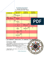 Cómputo Parentesco