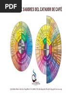 SCA-WCR-Coffee Taster's Flavor Wheel (2016) | PDF