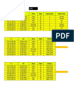 Vendas de produtos com CPF, código e preços