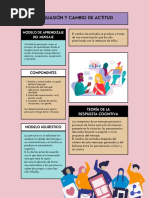 Persuasión y Cambio de Actitud