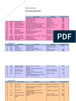 Download Daftar Buku Menurut Mata Kuliah II by perpustakaangizi SN52978465 doc pdf