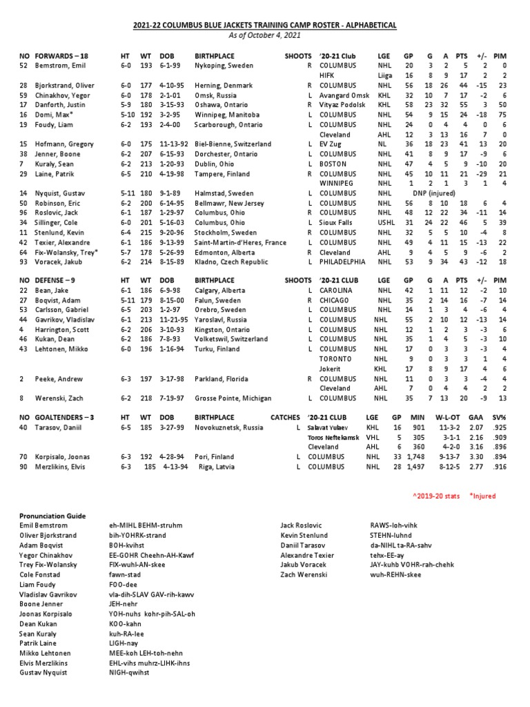 Blue Jackets Training Camp Roster PDF Sports Clubs Professional