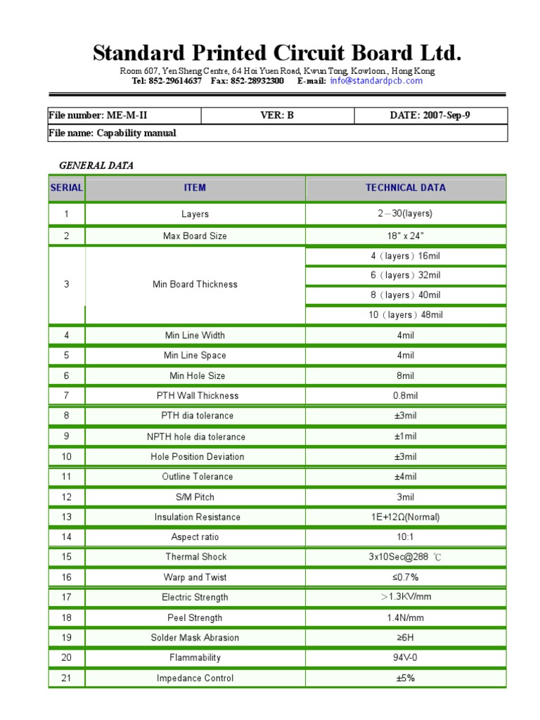 PCB Manufacturing Capability Guide | PDF | Printed Circuit Board ...