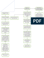 Diagrama de Purificación Parcial de Lisozima de Clara de Huevo