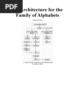 An Architecture For The Family of Alphabets