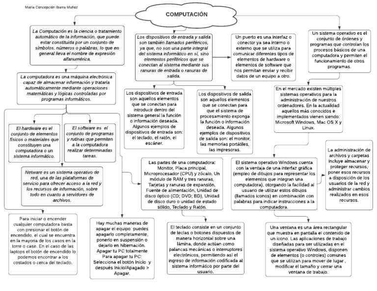 Mapa Conceptual Computación | PDF | Hardware de la computadora | Periférico