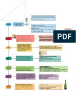 Diagrama de Flujo Acerca de Los Princiales Materiales Del Embalaje