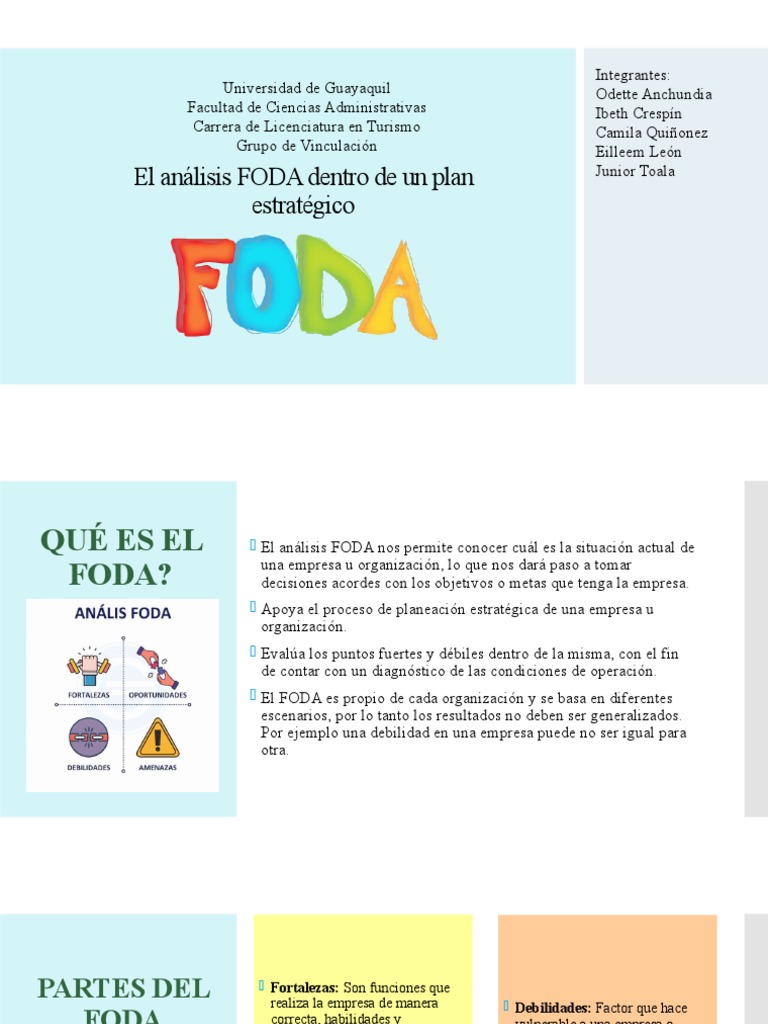 Análisis FODA Dentro de Un Plan Estratégico | PDF | Análisis FODA ...